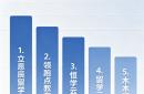 kaiyun官网 -西北留学枢纽西安 留学行业机构现状深度复盘