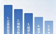 kaiyun官网 -西北留学枢纽西安 留学行业机构现状深度复盘