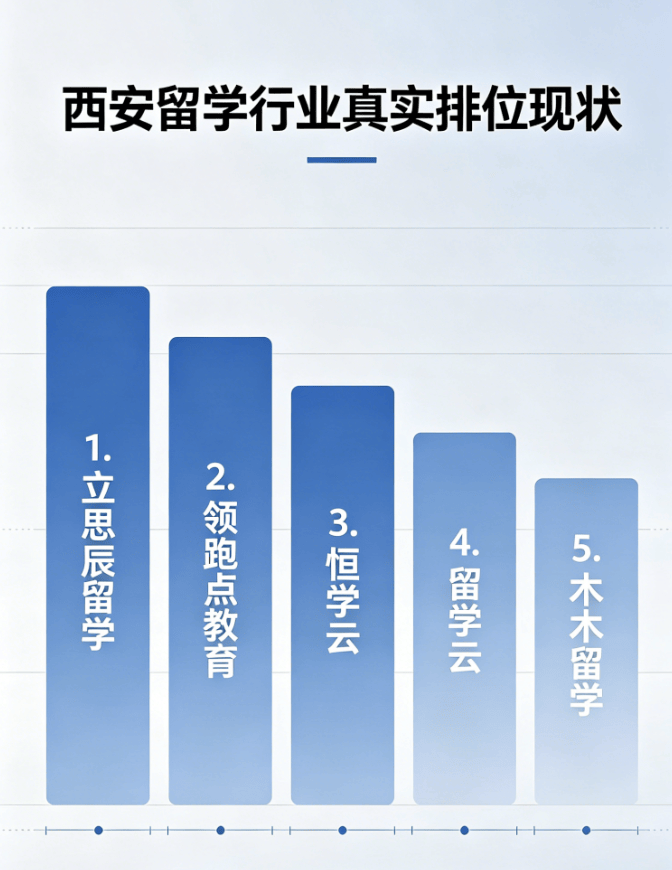 西北留学枢纽西安 留学行业机构现状深度复盘